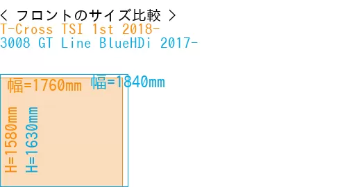 #T-Cross TSI 1st 2018- + 3008 GT Line BlueHDi 2017-